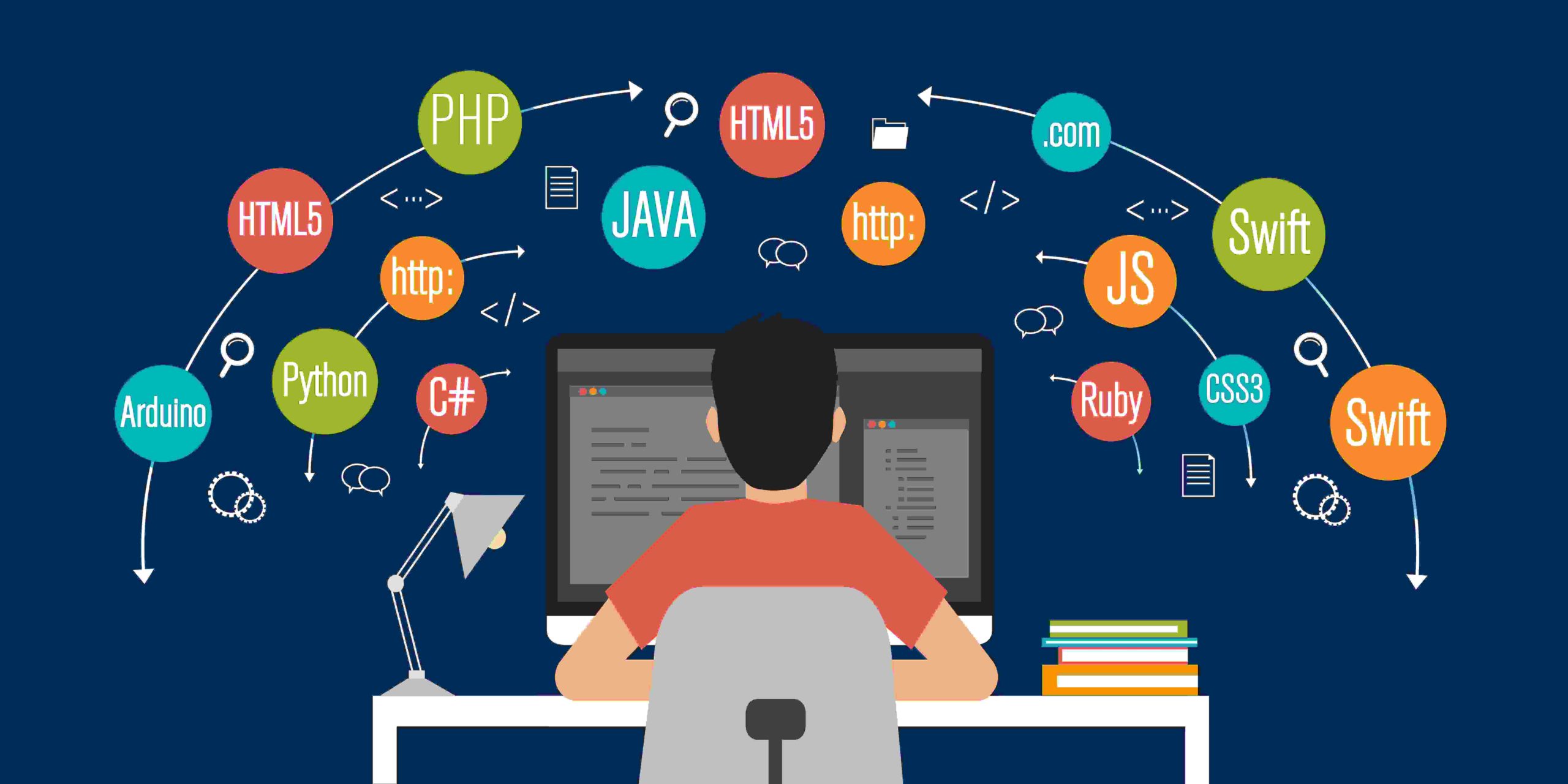 Software Development